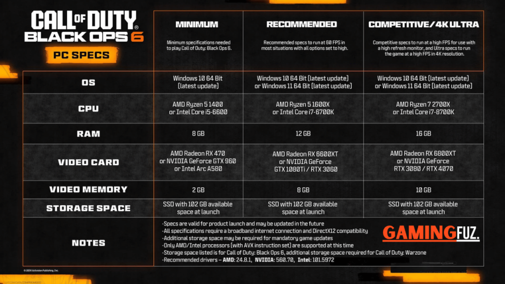 Call of Duty Black Ops 6 Specs for PC