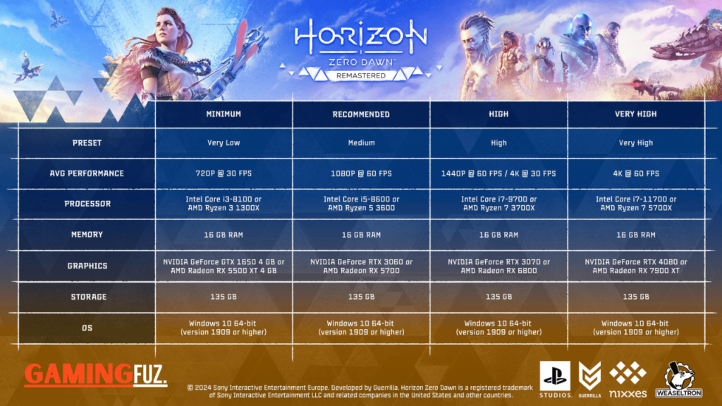 Horizon Zero Dawn Remastered System Requirements